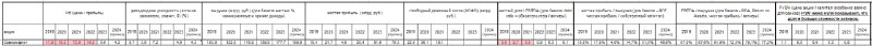 Подробнее о статье #СовкомфлотПродолжениеФундамент, действительно, сильный.В зеркале заднего вида (я про динамику отчёт