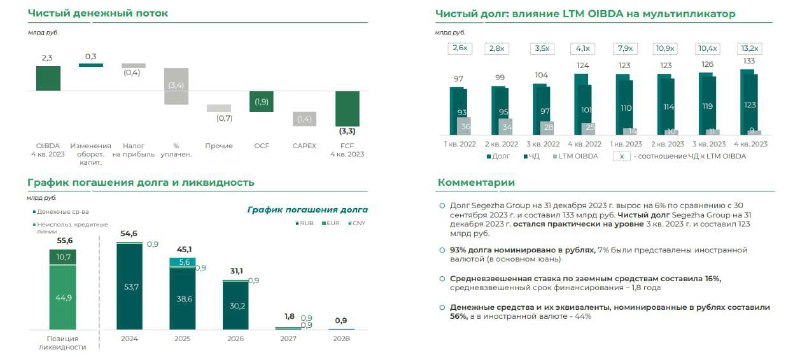 Подробнее о статье Сегежа (SGZH) готова рассмотреть SPO как один из вариантов спасения от дефолта  СЕО Шамолин. #VIPtal