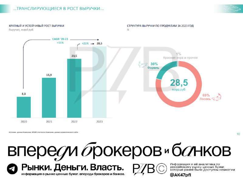 Подробнее о статье Инарктика (AQUA) может на следующей неделе опубликовать отчётность за 2023 год  он может стать рекор