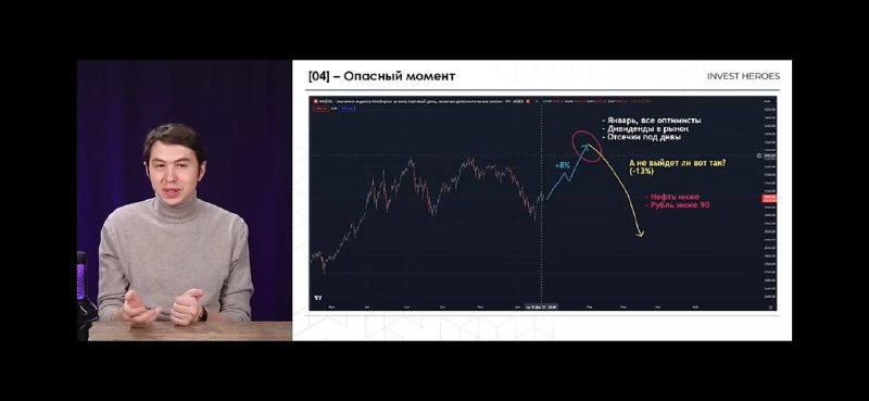 Подробнее о статье Помните это — а мы рядом:)#IMOEX#мыслиуправляющегоДо Нового Года я подсвечивал вам такой момент, ког