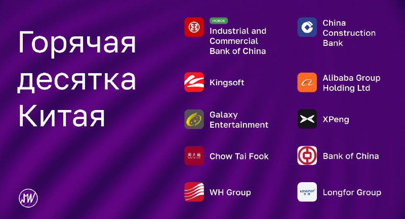 Подробнее о статье Обновлённая подборка лучших акций Китая с 12.02.2024 2,6% (3,4%*)с 30.01.2023 -38,5% (-22,7%*)*Индек