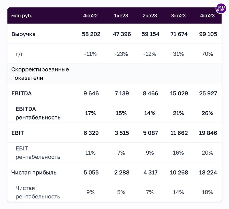 Подробнее о статье Взгляд на компанию. Русагро отчиталась на 10% выше консенсуса. Какие причины и перспективы акции Пок