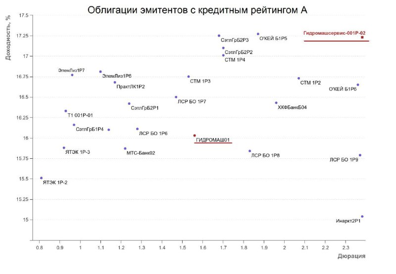 Подробнее о статье Гидромашсервис инвестирует в новые мощности Завтра Гидромашсервис откроет книгу заявок на новый выпу