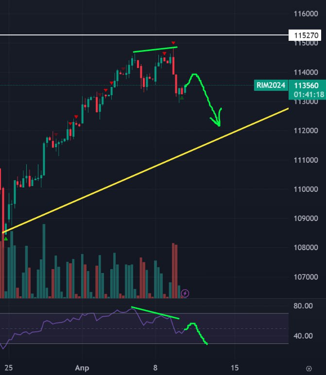 Подробнее о статье Доброе утро!1 IPO Займера проходит в идеальный момент, когда рынок разогрет, и на нем можно заработа