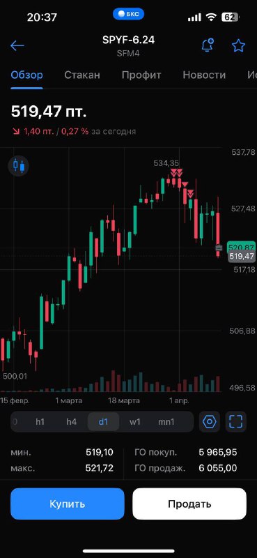 Подробнее о статье S&P: намек не был ложным#SPX#мыслиуправляющегоПока в России доигрываются идеи и активность в лонг с
