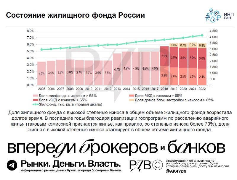Подробнее о статье Путин поручил до 1 октября разработать и запустить новую программу расселения аварийного жилья. #гос