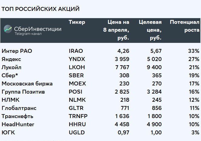 Подробнее о статье В список лучших акций добавлены: Positive Technologies, HeadHunter и ЮжуралзолотоС момента последнег