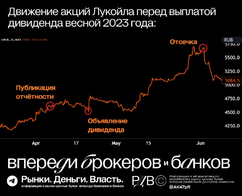 Подробнее о статье Акции Магнита (MGNT) могут повторить кейс роста Лукойла (LKOH) на 25% после объявления дивиденда вес