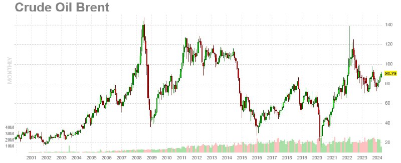 Подробнее о статье #нефть #макро #прогноз Газпром нефть: спрос на нефть будет расти, обеспечить рост ее добычи — нетрив