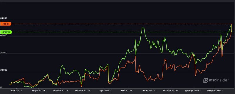 Подробнее о статье #акции #россия #cotMSCinsider: продажи фьючерса на Индекс ММВБ юридическими лицами  впервые за 2 год