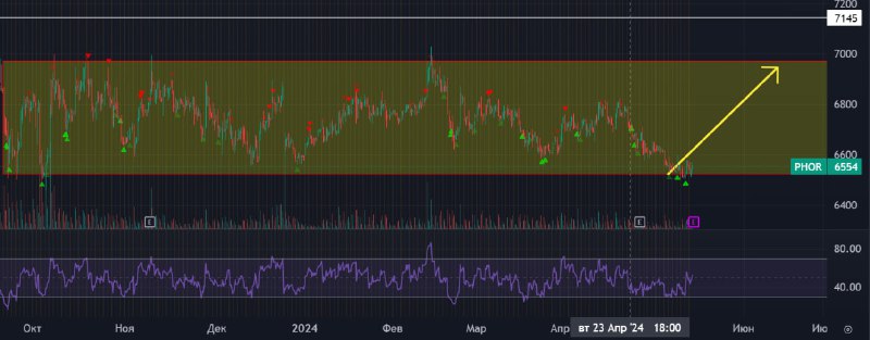 Подробнее о статье Доброе утро! Вчера S&P500 переписал максимумы, коррекции большой можно теперь не ждать, до выборов б