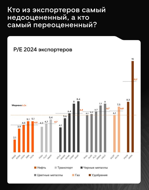 Подробнее о статье Раскрываем потенциал российских экспортеров: где искать выгодные возможности #потенциалростаЭксперты