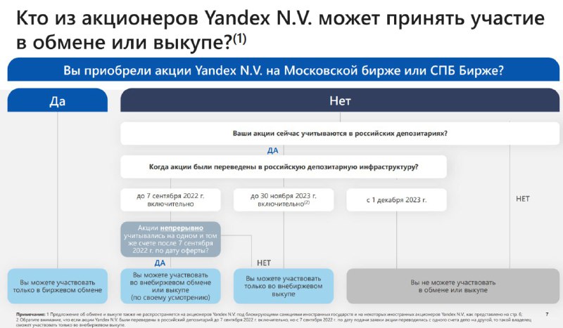 Подробнее о статье Кого конвертируют в Яндексе (YNDX, YDEX). #шокновости@AK47pfl