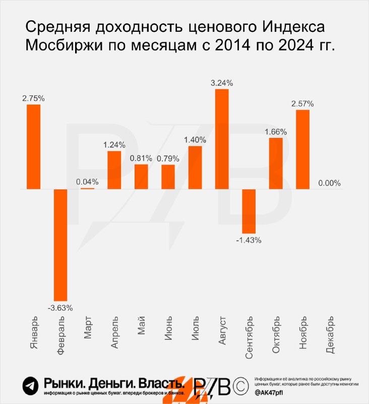 Ценообразование индексы