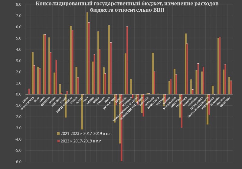 Год консолидации