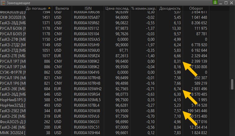 Подробнее о статье Окей, рубль крепнет. Что это дает#rates#мыслиуправляющегоДумаю, следующий шаг — это покупка валютных