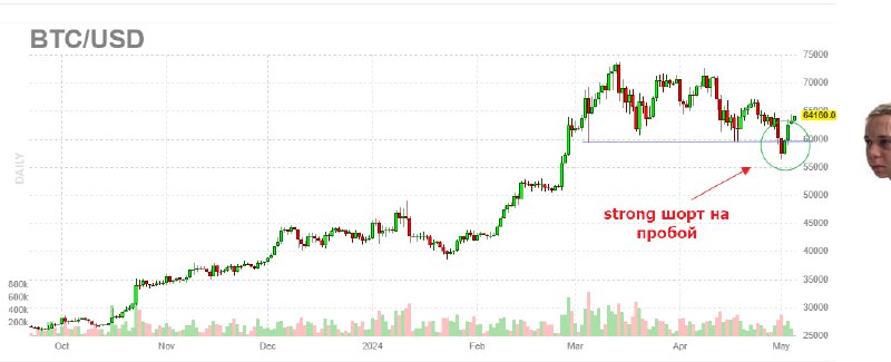 Подробнее о статье #BTC #etf #финпотоки #cot #крипто в прошлую пятницу оттоки из спотовых BTC-ETF, длившиеся всю неделю
