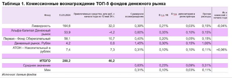 Подробнее о статье Переменчивая стоимость фондов денежного рынкаРезкий рост ключевой ставки ЦБ РФ во II полугодии 2023