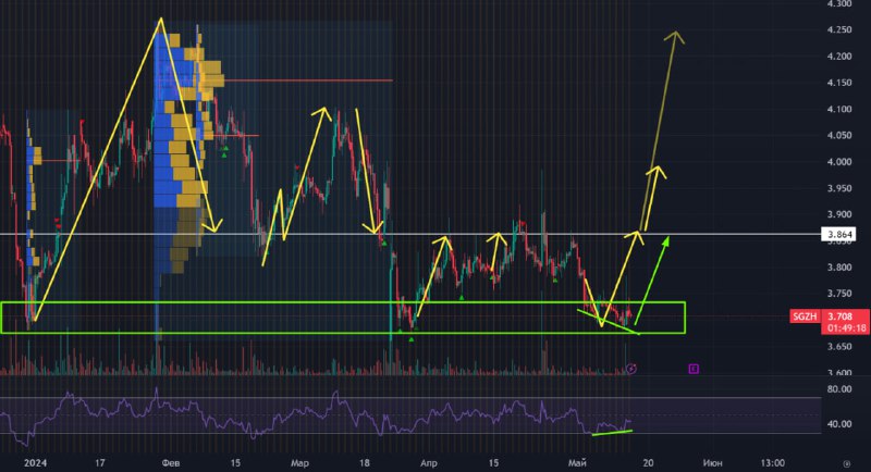 Подробнее о статье Segezha Group ранее сообщила, что может не выплатить дивиденды за 2023 год. Дивов никто и не ждет, к