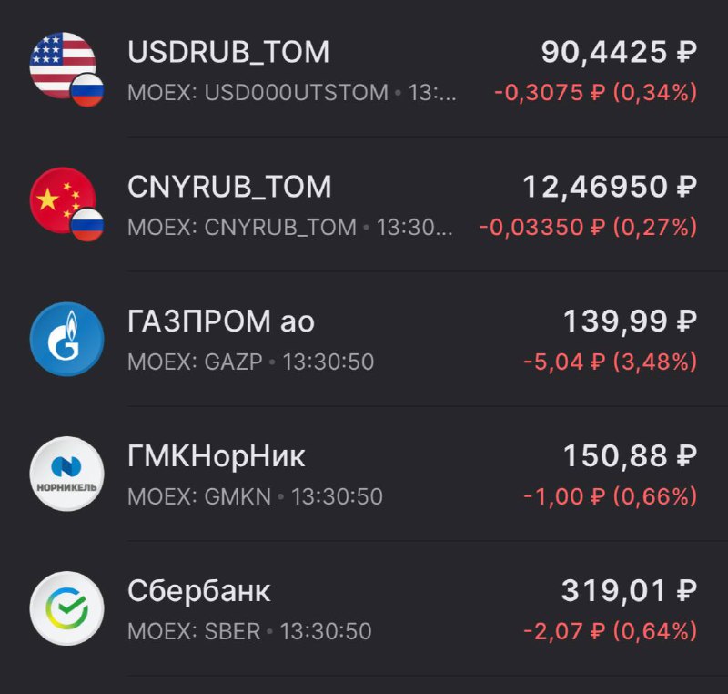 Подробнее о статье Что делаю сегодня на рынке#мыслиуправляющегоЖду. Покупать рано. Шорты закрываю точечно те, что форми
