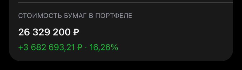 Подробнее о статье Пока все были в панике и ждали коррекции, слушая аналитиков из разных каналов — он уже знал, что буд