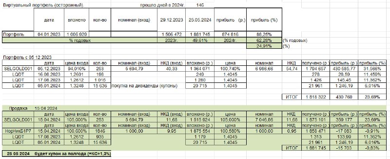 Подробнее о статье Как на облигациях заработать 50% в годКроме реальных портфелей (акции+срочка),выкладываю в VIP чате