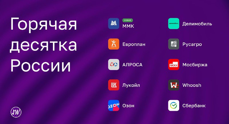 Подробнее о статье Обновленная подборка лучших акций России  За месяц +4,2% (+1,2%*) С 27.01.2023 +155,2% (+73,2%*)*Инд
