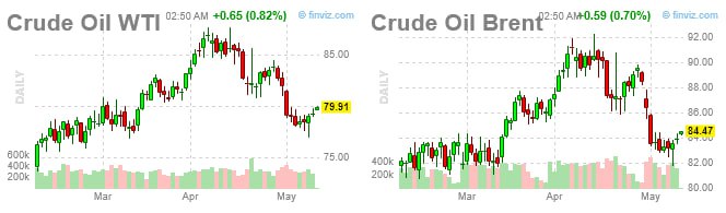 Вы сейчас просматриваете #нефть BBG пишет о приближении сезонного пика спроса на нефть и росте экспорта из СШАСША решили восп