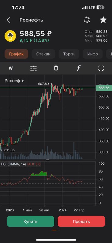 Подробнее о статье Роснефть наконец показала силу#ROSNС точки зрения развития добычи на 2025-2026 и комммерческих услов