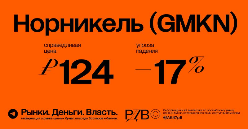 Подробнее о статье Норникель (GMKN): справедливая цена акций 124 рубля, даунсайд 17%. #оценка  Норникель отказался от в