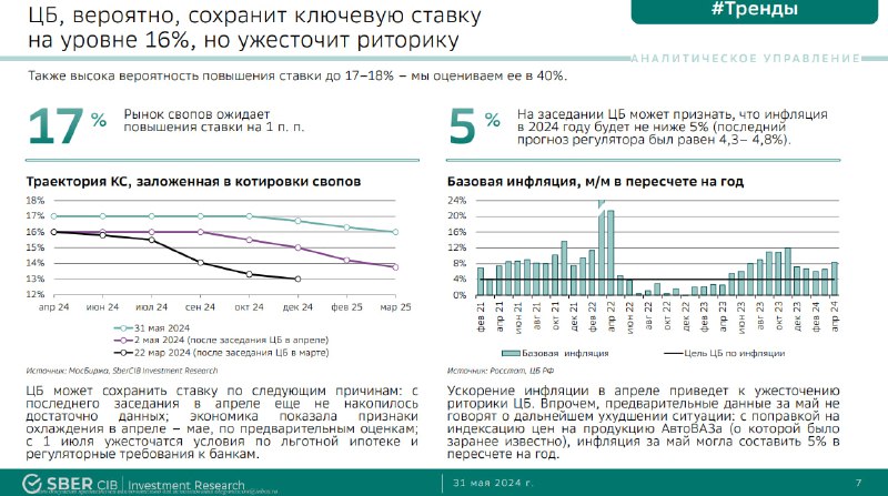 Подробнее о статье ЕЖЕНЕДЕЛЬНЫЙ ОБЗОР SBER CIBINVESTMENT REEARCHСамое интересное:- рост банковского сектора,-  ключевая