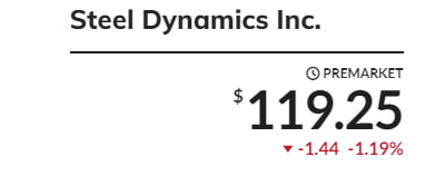 Подробнее о статье #STLD Steel Dynamics понизила прогноз по прибыли на 2кв 2024г