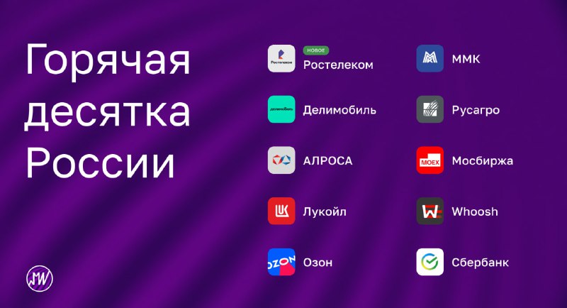 Подробнее о статье Обновленная подборка лучших акций России  За месяц -5,3% (-8,0%*) С 27.01.2023 +140,8% (+56,3%*)*Инд