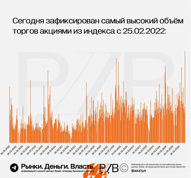 Подробнее о статье Коррекция на Мосбирже закончена Зафиксирован самый высокий объём торгов акциями индекса Мосбиржи с 2