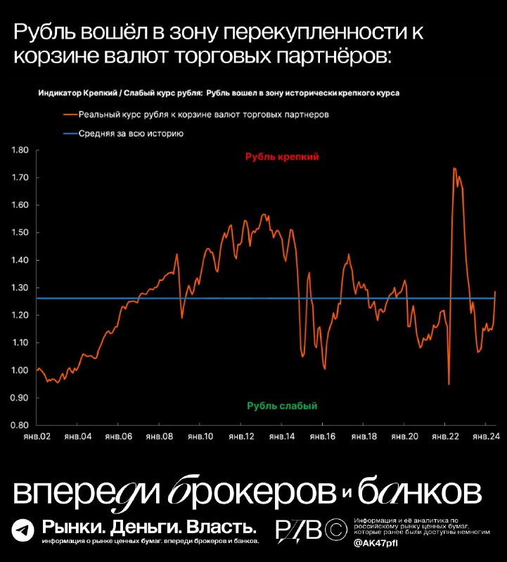 Подробнее о статье Как купить доллар на Мосбирже по 81 рубль с помощью шокового перекоса в юане. #аналитика #оракулрубл