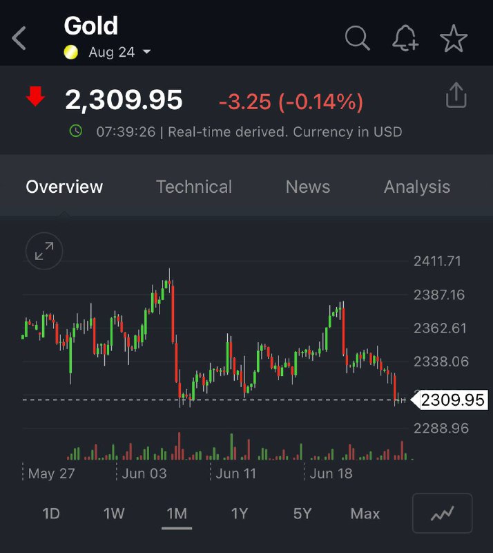 Подробнее о статье Экономика США стала слабее, золото снизилось#GOLDВ мае я думал, что золото и серебро дострелят до це