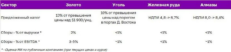 Подробнее о статье Предложены новые параметры налогообложения для сектора металлургии и горной добычи с 2025 года. Как