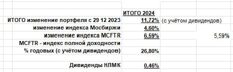 Подробнее о статье Мнение по рынку. Промежуточный итог Лидеры и аутсайдеры: кого держать в портфелях, от кого избавлять