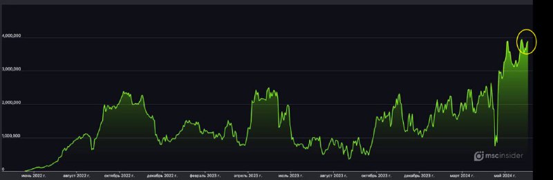 Подробнее о статье #CNY #fx #cot физики нарастили до рекорда покупки фьючерсов на юань на Мосбирже   данные MSCinsider