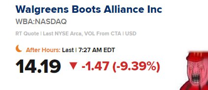Подробнее о статье #WBA #отчетность Walgreens понизила прогноз по прибыли