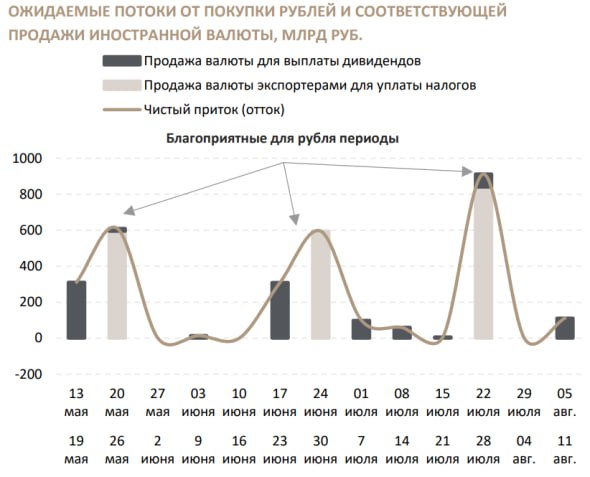 Подробнее о статье Занятно про продажи валюты#USDRUB#CNYRUBСинара ожидает пик продаж валюты с текущей даты до 25 числа.