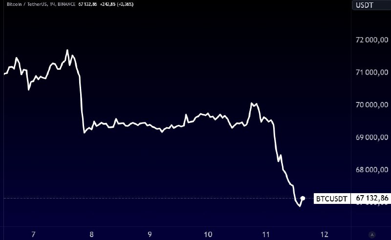 Подробнее о статье С запуском биткоин-ETF влияние состояния американской экономики на BTC усилилось и будет увеличивать