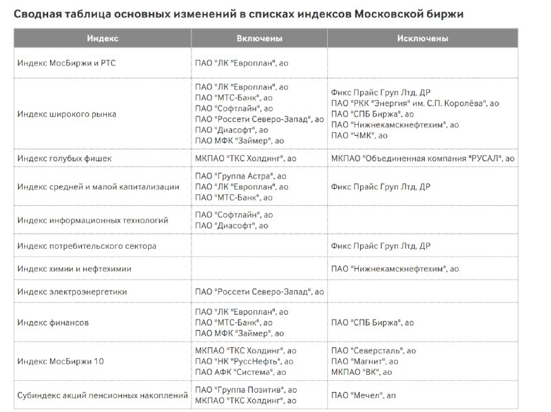 Подробнее о статье Новые базы расчета индексов Московской БиржиМосковская Биржа по рекомендации Индексного комитета сфо