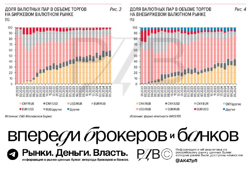 Подробнее о статье Как теперь будет работать обмен валюты в России. Комментарий источника РДВ. #аналитикаДо 12 июня вал