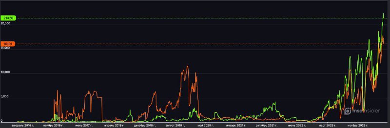 Подробнее о статье Доброе утро!1 Индекс ОФЗ (RGBI) обновил минимум с марта 2022 гРынки активно закладывают повышение ст