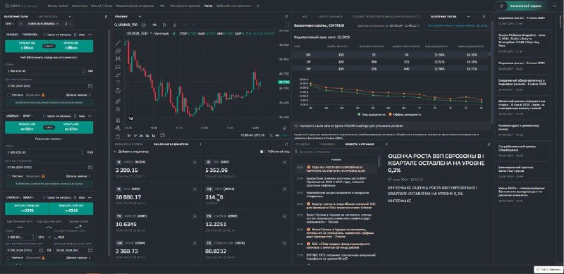 Подробнее о статье #SBERГлава комитета ГД Аксаков назвал платформу SberCIB Terminal самой технологичной в РоссииНа само
