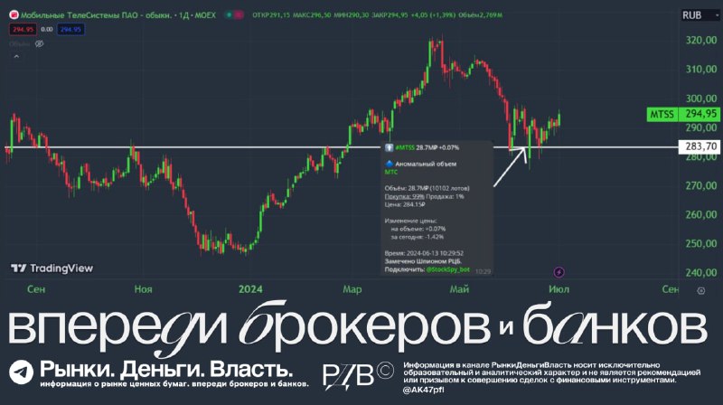 Подробнее о статье Что инвестору нужно знать об аномальных объемах на бирже #РДВобразовательный Что такое аномальные об