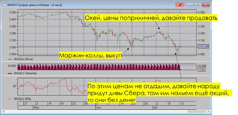Подробнее о статье Порассуждаем про Кошки-мышки#мыслиуправляющегоНа правах версии из трейдерской:Если подумать, то когд