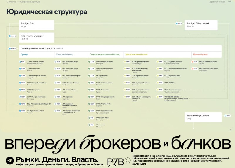 Подробнее о статье Источники РДВ ждут от Русагро (AGRO) реструктуризацию ПАО Русагро перед переездом. #мнение #слухиСог