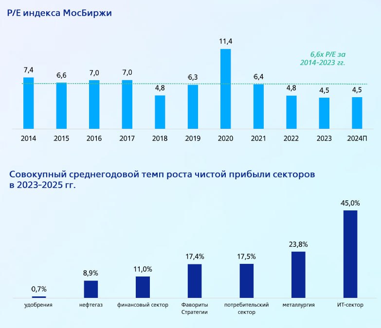 Подробнее о статье Впору задать себе вопрос: это последнее повышение % ставки#мыслиуправляющего(1) По оценкам ВТБ, сейч